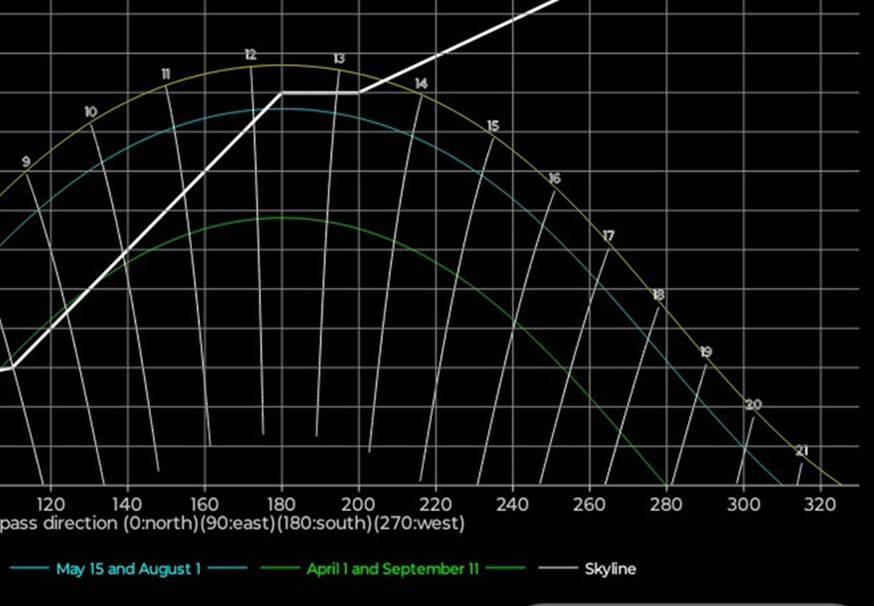 Et bilde som inneholder tekst, skjermbilde, diagram, Plottdiagram

Automatisk generert beskrivelse