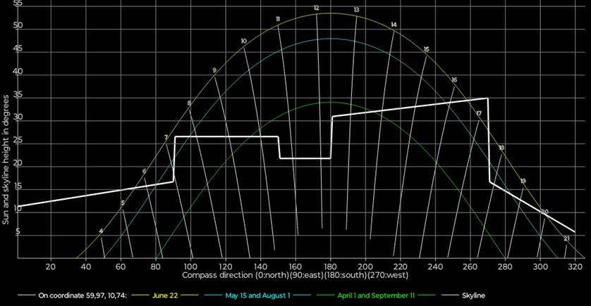 Et bilde som inneholder tekst, skjermbilde, diagram
Automatisk generert beskrivelse