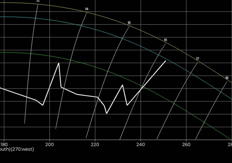 Et bilde som inneholder skjermbilde, tekst, line, diagram

Automatisk generert beskrivelse