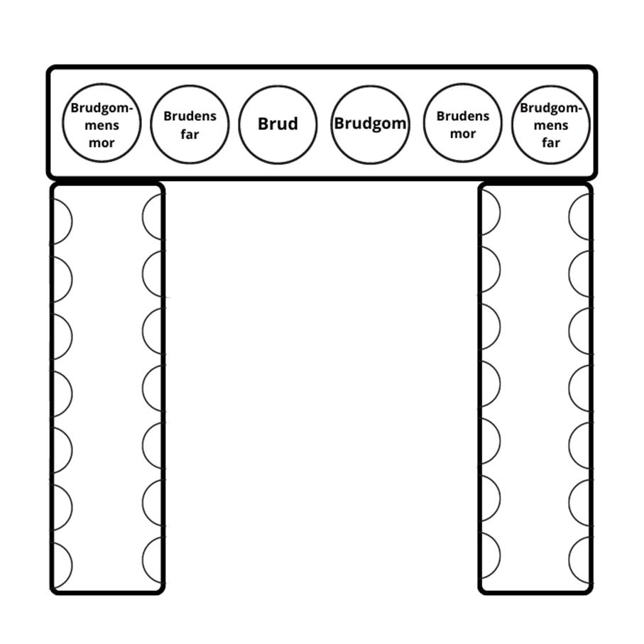 Bordplassering bryllup - Finn beste oppsett | Bryllupsplanen - Planlegg ...