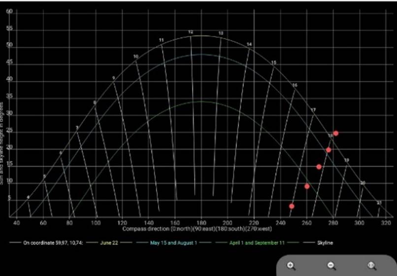 Et bilde som inneholder skjermbilde, tekst, Plottdiagram

Automatisk generert beskrivelse